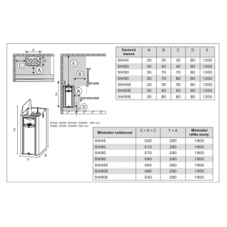 Saunové kachle HARVIA The Wall 4,5kW
